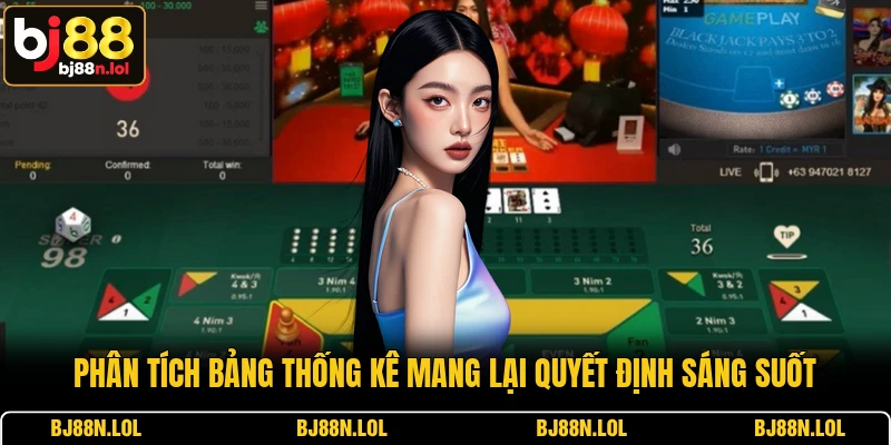 Phân tích bảng thống kê mang lại quyết định sáng suốt